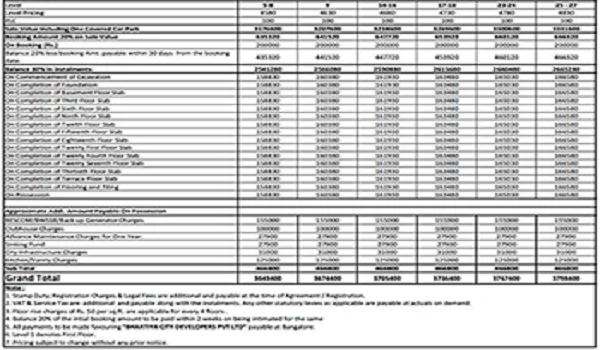 Prestige Somerville Price List